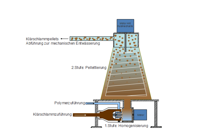 FlocFormer animiert