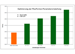 Versuch1