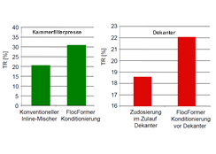 Versuch3